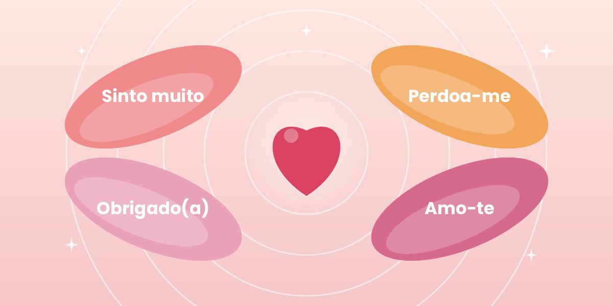 As quatro frases do Ho'oponopono desenhadas como pétalas à volta de um coração